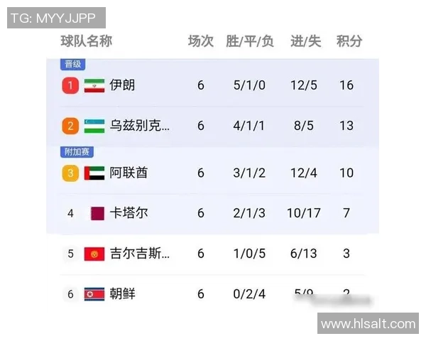 成都网球队以52分领跑冠军赛积分榜争夺激烈引发关注 成都网球队以52分领跑冠军赛积分榜争夺激烈引发关注