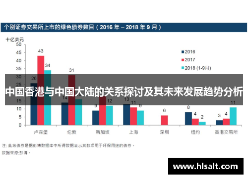 中国香港与中国大陆的关系探讨及其未来发展趋势分析